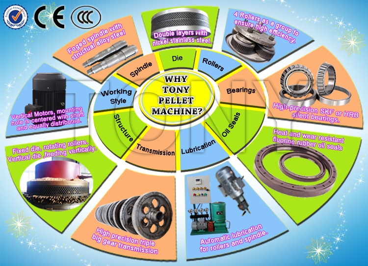 Flat Die Pellet Mill- Diesel Engine (7)